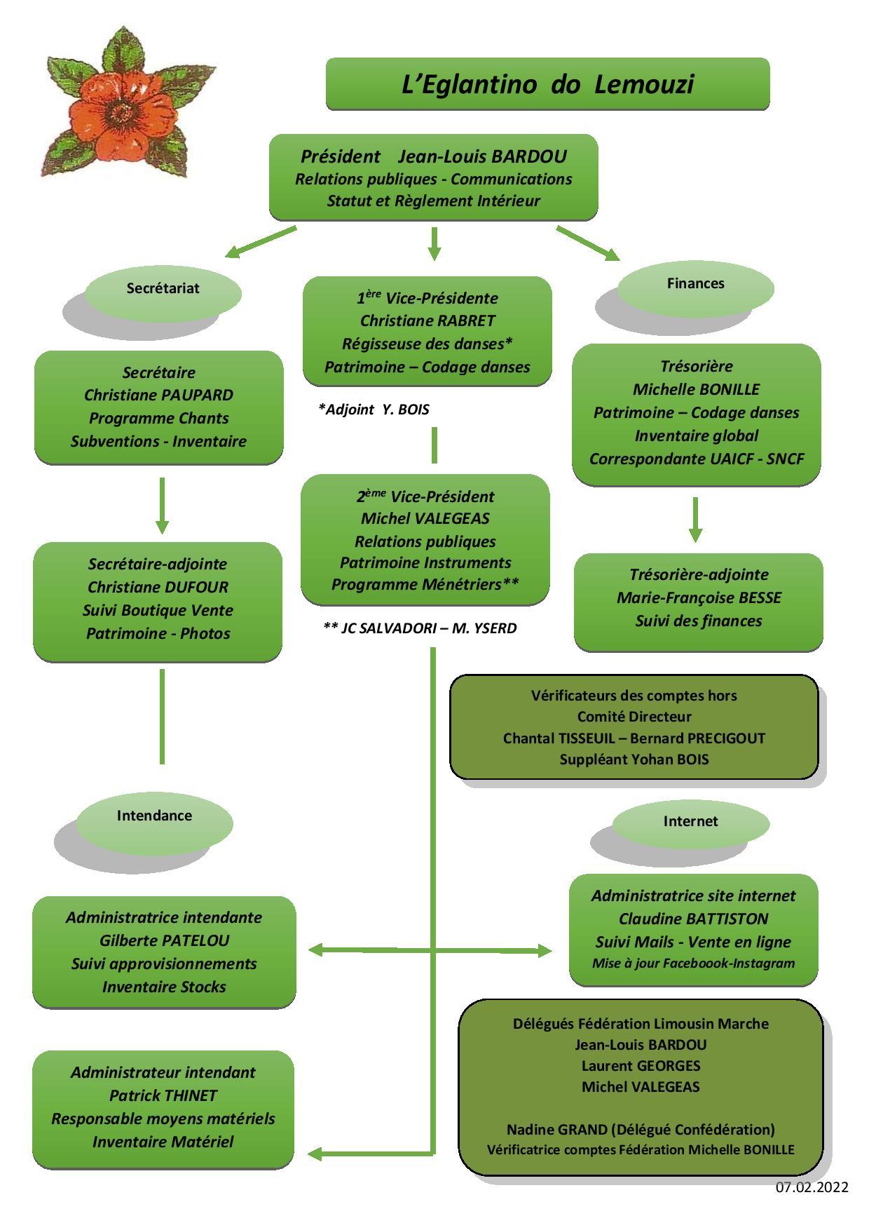 Organigramme 2021 2022 eglantino do lemouzi 1 page 001